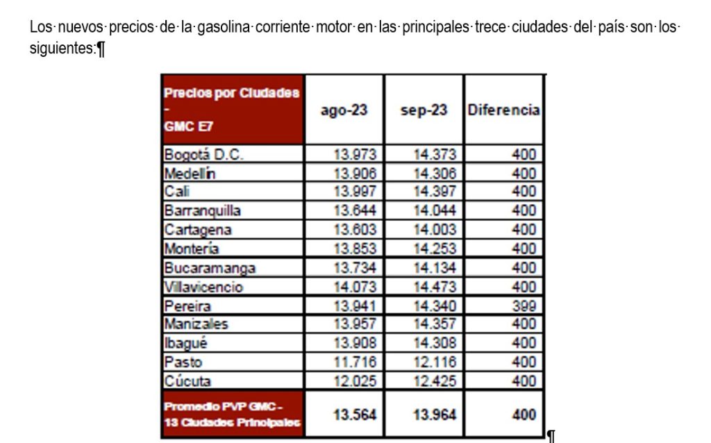 Precio de la gasolina en Colombia en septiembre