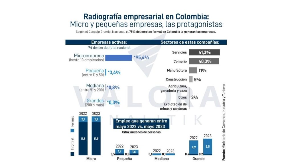 Radiografía empresas Colombia2