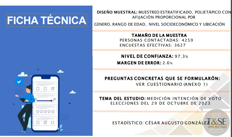 Segunda Ficha técnica encuesta intención de voto elecciones de Bogotá