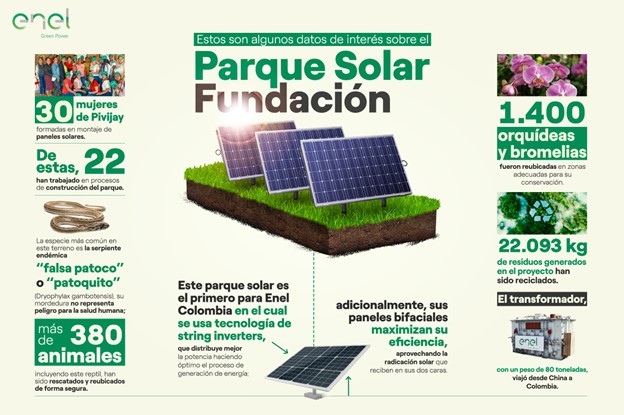Parque Solar Fundación de Enel Green Power (Enel Colombia)
