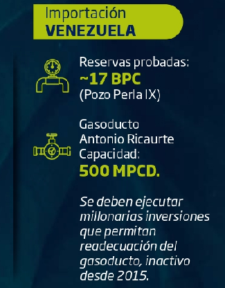 Industria del gas natural de Colombia sí contempla importación de gas de Venezuela