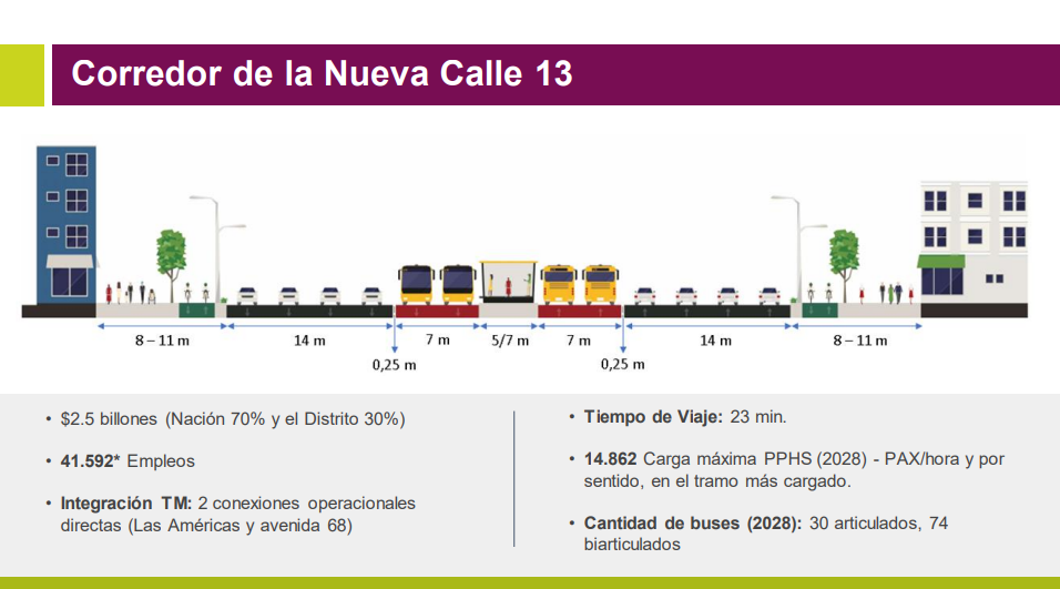 Así será el proyecto de ampliación Calle 13 de Bogotá