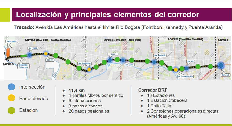 Así será el proyecto de ampliación Calle 13 de Bogotá