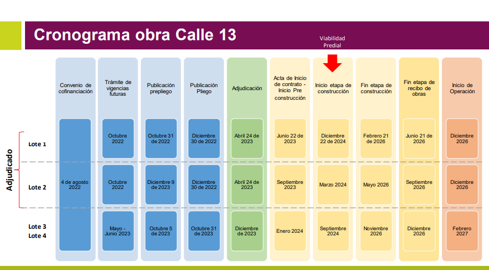 Cronograma Calle 13