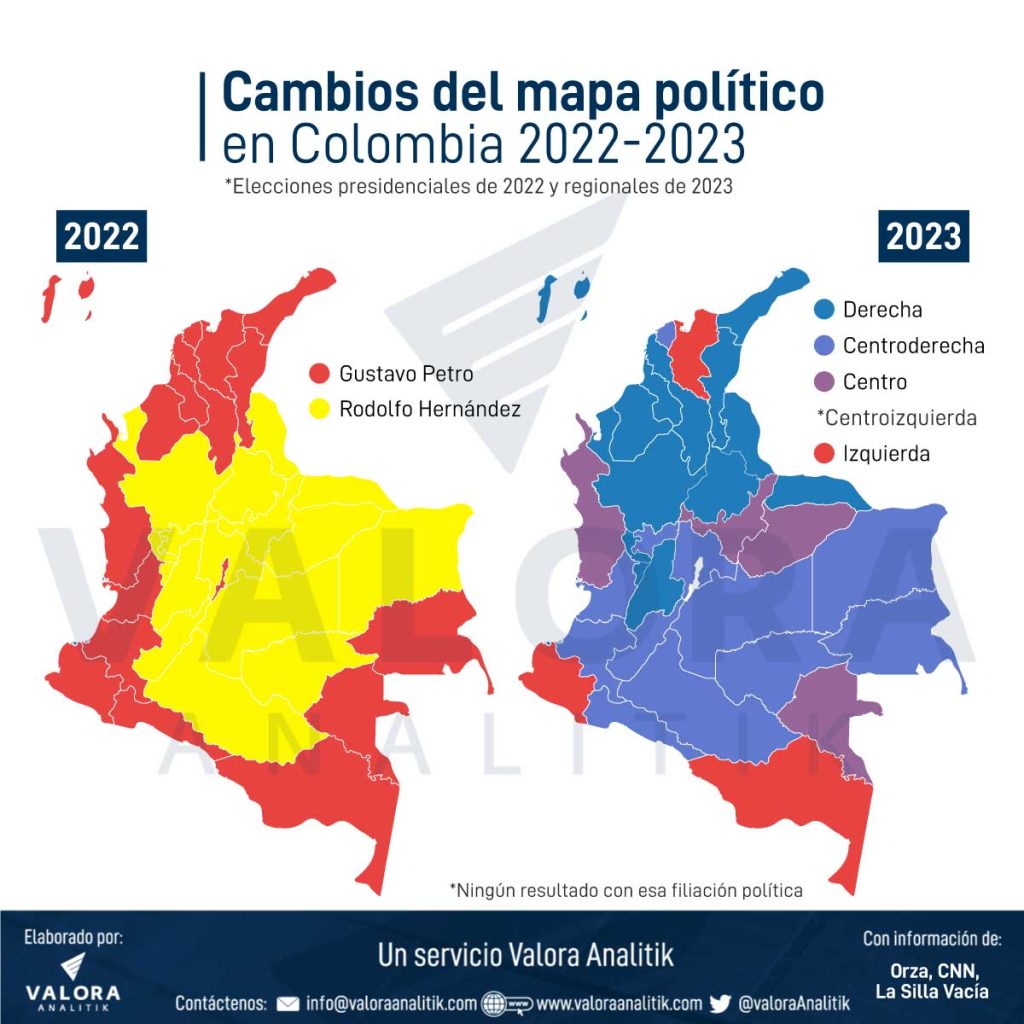Cambios políticos en Colombia 2022 -2023