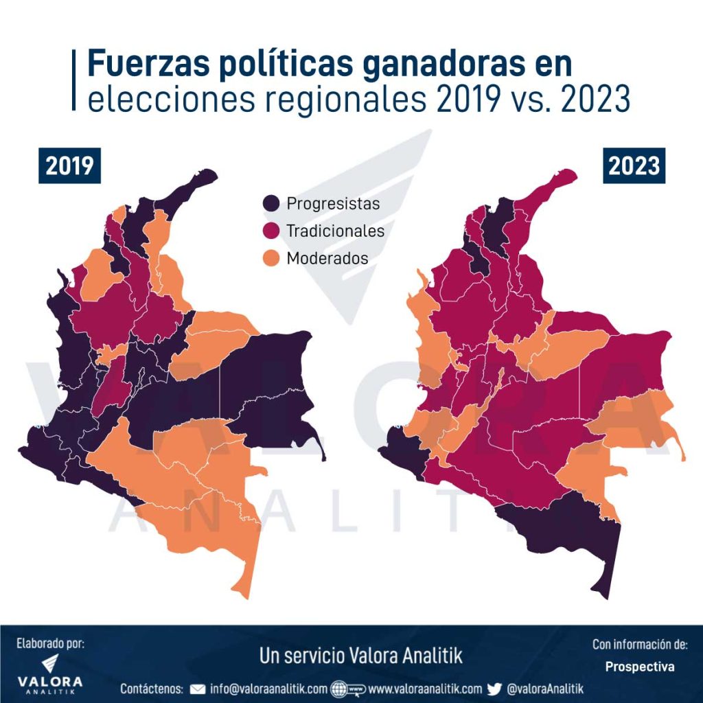 Fuerzas políticas ganadoras en elecciones 2019 vs. 2023