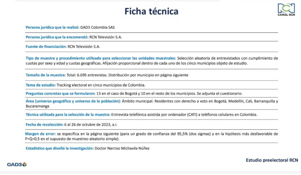 Ficha técnica de la más reciente encuesta de intención de voto para las elecciones regionales en Colombia.