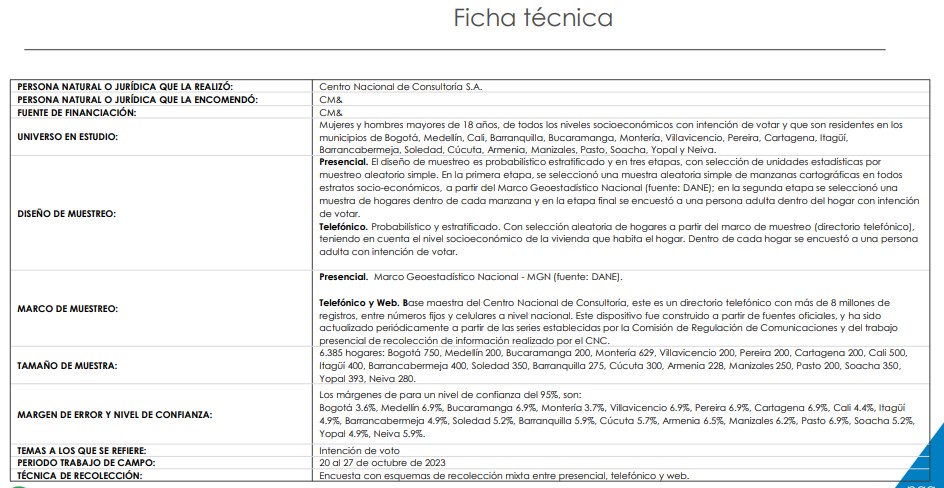 Ficha técnica de la encuesta del CNC. Foto: CNC