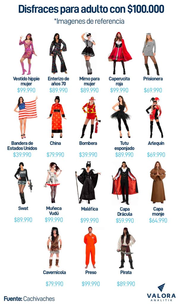 Con un presupuesto de $100.000 se puede comprar alguna de estas opciones de disfraz.