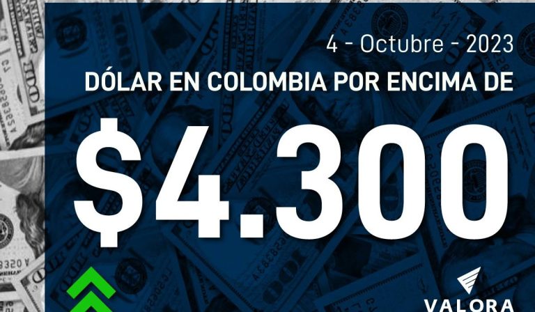 Dólar se dispara en Colombia: Supera los $4.300 y toca máximos de inicios de junio
