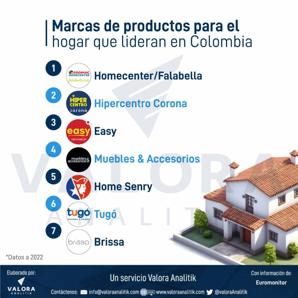 Productos hogar Colombia