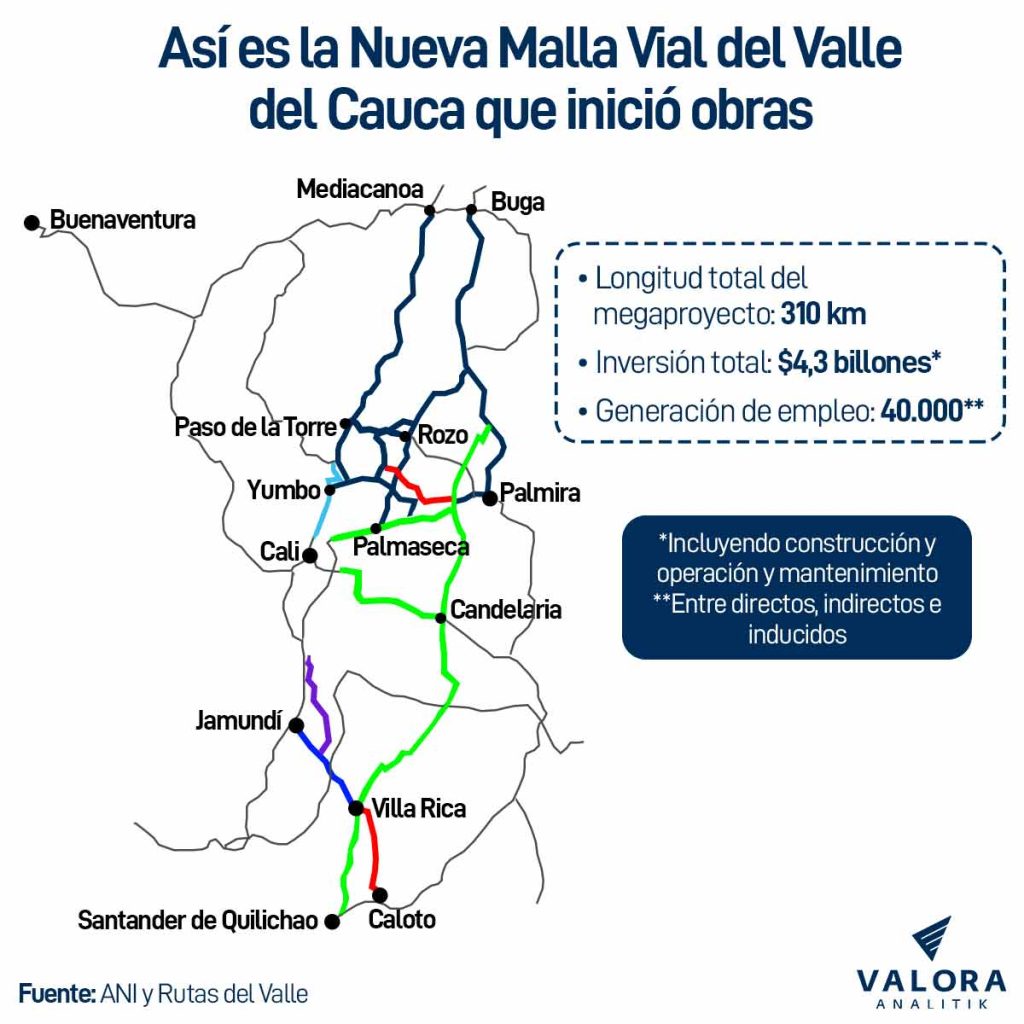 nueva malla Vial del Valle del Cauca