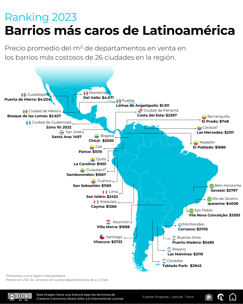 Barrios más caros América Latina