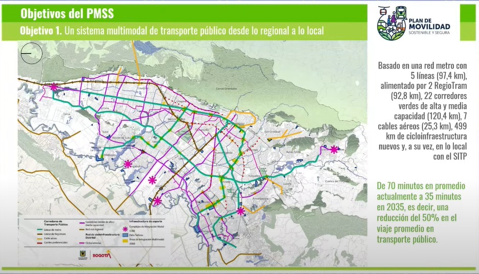 Plan de movilidad Bogotá 2023-2035.