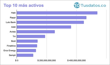 Startups colombianas (activos)