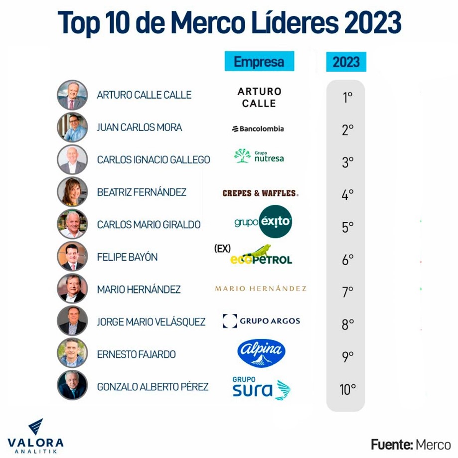 Top 10 Merco Líderes 2023 