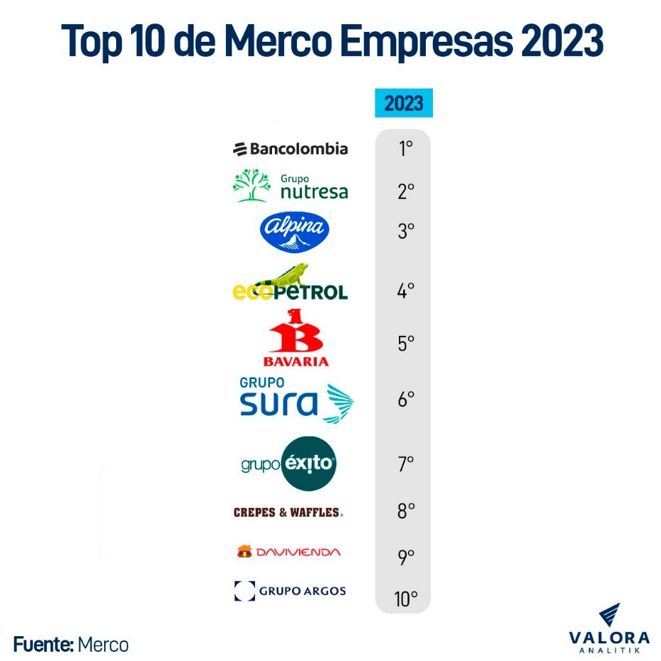 Top 10 Merco Empresas