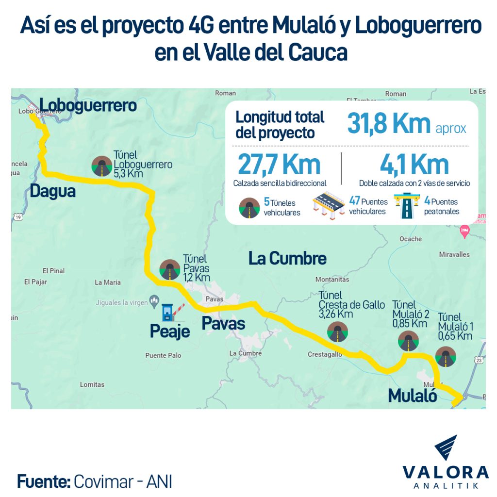 Mapa vía Mulaló - Loboguerrero