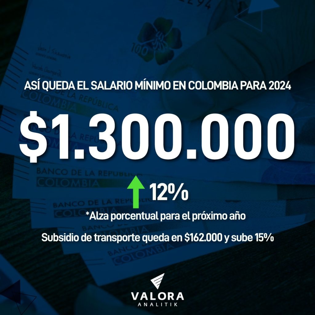 Salario mínimo 2024 Colombia