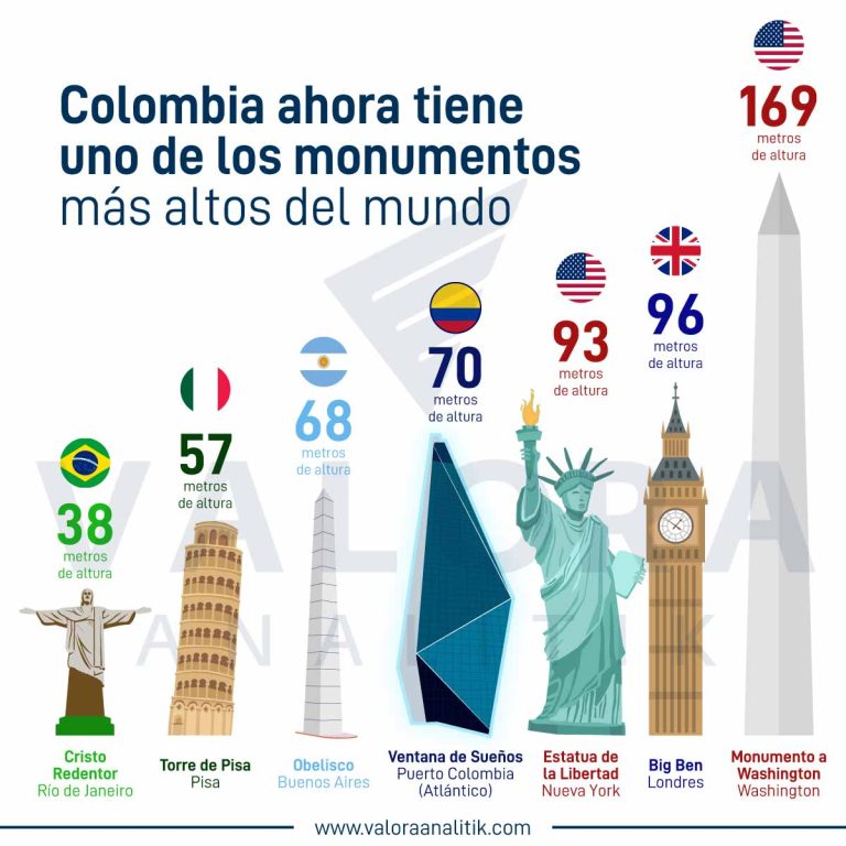 Hoy se inaugura la Ventana de los Sueños, uno de los monumentos más altos de América Latina