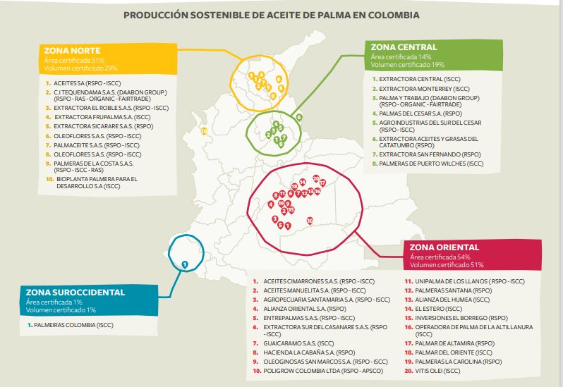Aceite de palma en Colombia