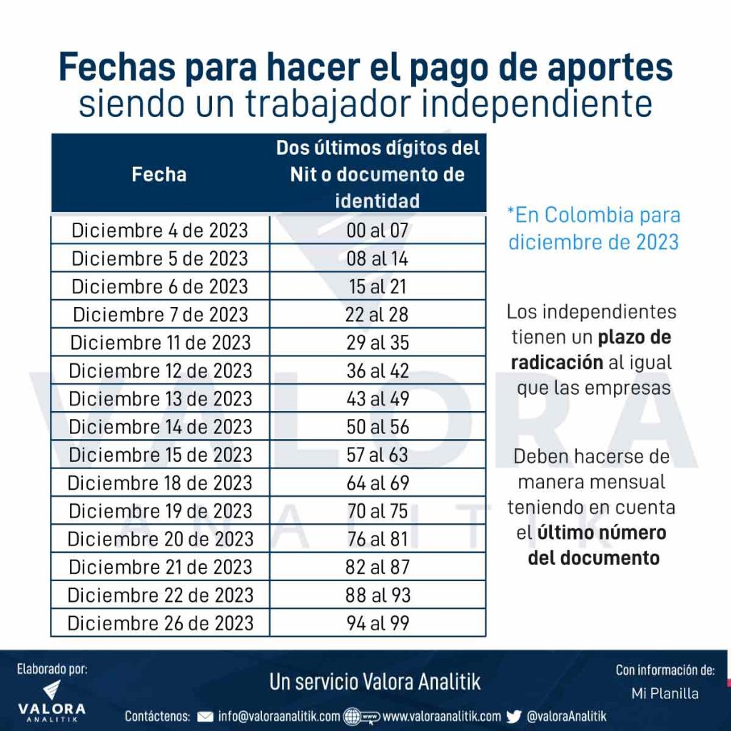Fechas de pago de seguridad social en Colombia.