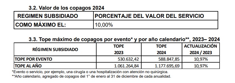 Copagos  2024. Foto: Valora Analitik