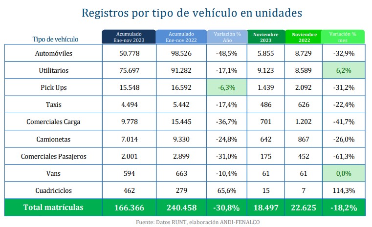 Venta de vehículos en Colombia