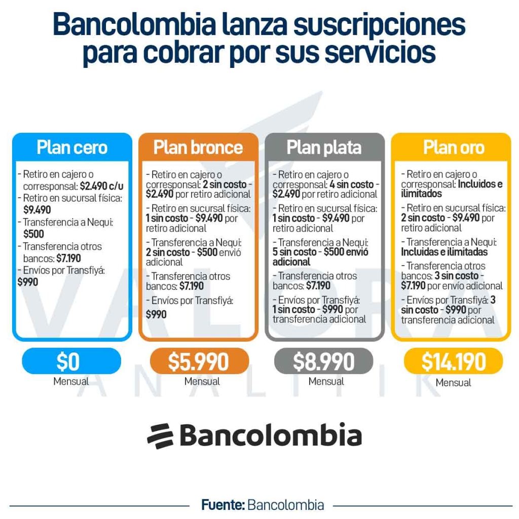 Planes suscripciones de Bancolombia 2024