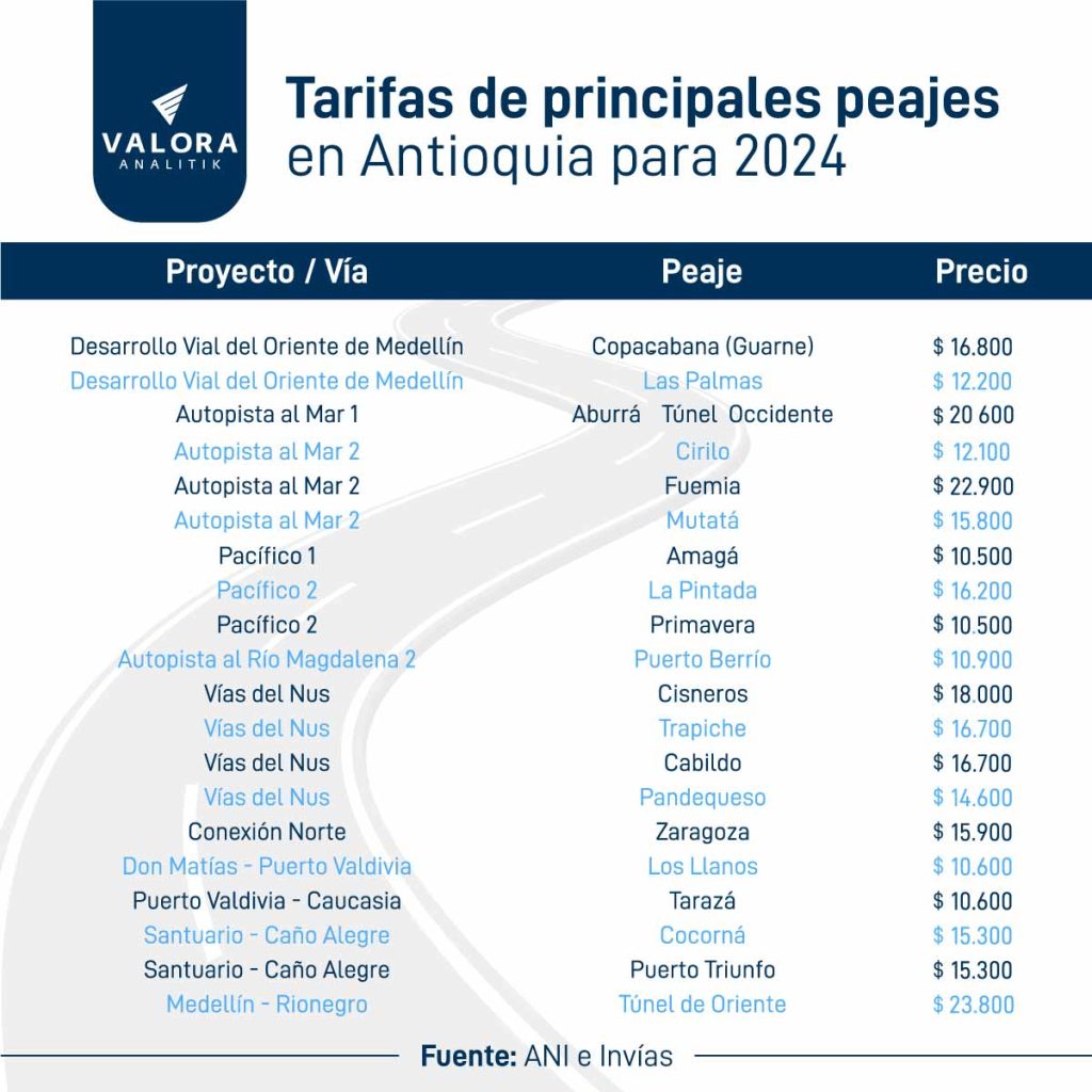 Tarifas peajes en Antioquia 2024