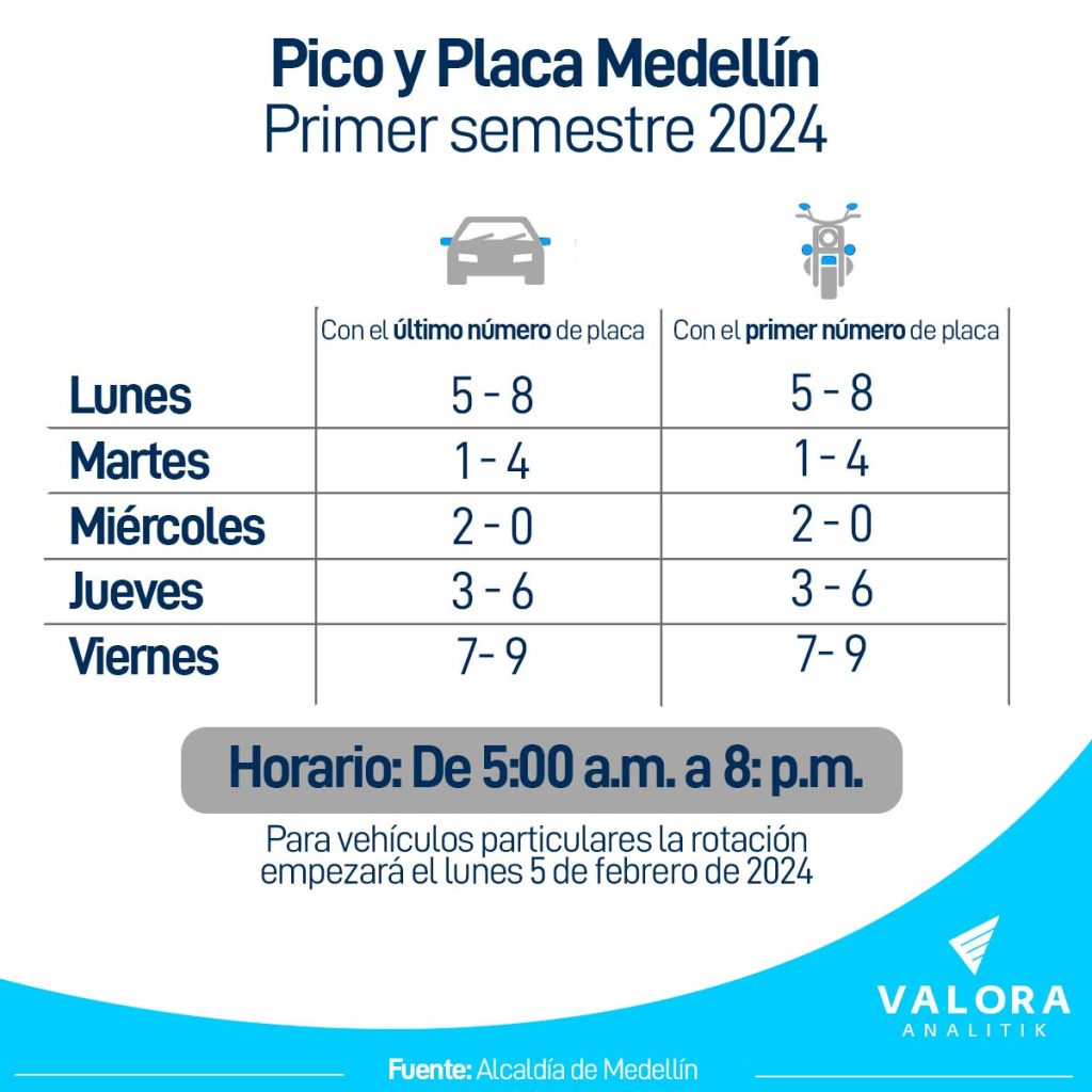 Pico y Placa Medellín 2024