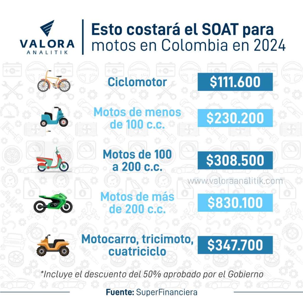 Precio del SOAT para moto en Colombia